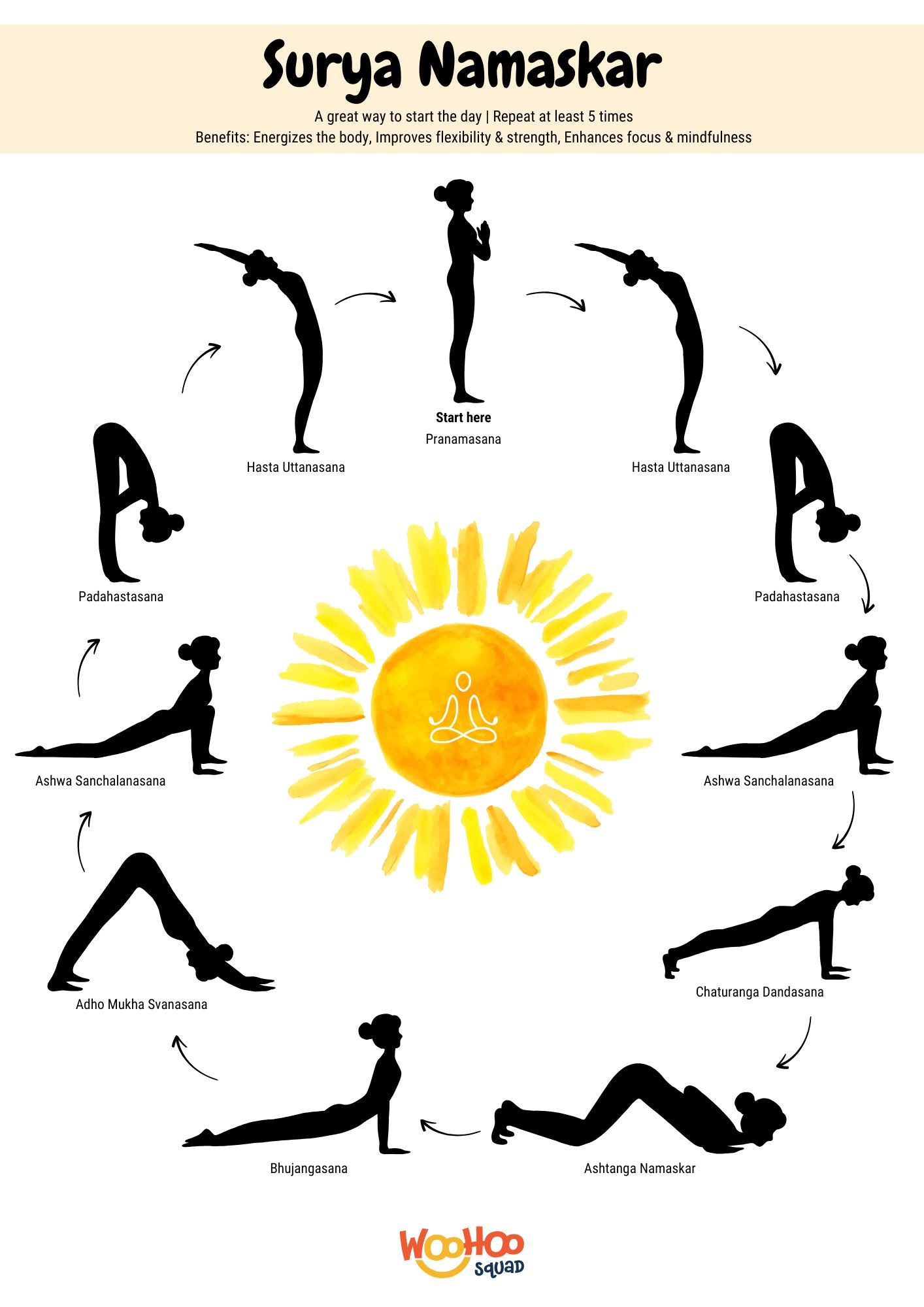 Surya Namaskar Poster